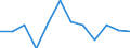 Unit of measure: Percentage of gross domestic product (GDP) / Seasonal adjustment: Unadjusted data (i.e. neither seasonally adjusted nor calendar adjusted data) / Geopolitical entity (partner): Rest of the world / Stock or flow: Balance / Balance of payments item: Current account / Geopolitical entity (reporting): Ireland