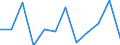 Unit of measure: Percentage of gross domestic product (GDP) / Seasonal adjustment: Unadjusted data (i.e. neither seasonally adjusted nor calendar adjusted data) / Geopolitical entity (partner): Rest of the world / Stock or flow: Balance / Balance of payments item: Current account / Geopolitical entity (reporting): Greece