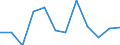 Unit of measure: Percentage of gross domestic product (GDP) / Seasonal adjustment: Unadjusted data (i.e. neither seasonally adjusted nor calendar adjusted data) / Geopolitical entity (partner): Rest of the world / Stock or flow: Balance / Balance of payments item: Current account / Geopolitical entity (reporting): Latvia