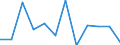 Unit of measure: Percentage of gross domestic product (GDP) / Seasonal adjustment: Unadjusted data (i.e. neither seasonally adjusted nor calendar adjusted data) / Geopolitical entity (partner): Rest of the world / Stock or flow: Balance / Balance of payments item: Current account / Geopolitical entity (reporting): Luxembourg