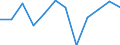 Unit of measure: Percentage of gross domestic product (GDP) / Seasonal adjustment: Unadjusted data (i.e. neither seasonally adjusted nor calendar adjusted data) / Geopolitical entity (partner): Rest of the world / Stock or flow: Balance / Balance of payments item: Current account / Geopolitical entity (reporting): Malta