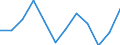 Unit of measure: Percentage of gross domestic product (GDP) / Seasonal adjustment: Unadjusted data (i.e. neither seasonally adjusted nor calendar adjusted data) / Geopolitical entity (partner): Rest of the world / Stock or flow: Balance / Balance of payments item: Current account / Geopolitical entity (reporting): Netherlands