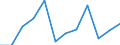 Unit of measure: Percentage of gross domestic product (GDP) / Seasonal adjustment: Unadjusted data (i.e. neither seasonally adjusted nor calendar adjusted data) / Geopolitical entity (partner): Rest of the world / Stock or flow: Balance / Balance of payments item: Current account / Geopolitical entity (reporting): Austria
