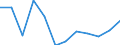Unit of measure: Percentage of gross domestic product (GDP) / Seasonal adjustment: Unadjusted data (i.e. neither seasonally adjusted nor calendar adjusted data) / Geopolitical entity (partner): Rest of the world / Stock or flow: Balance / Balance of payments item: Current account / Geopolitical entity (reporting): Romania