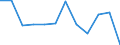 Unit of measure: Percentage of gross domestic product (GDP) / Seasonal adjustment: Unadjusted data (i.e. neither seasonally adjusted nor calendar adjusted data) / Geopolitical entity (partner): Rest of the world / Stock or flow: Balance / Balance of payments item: Current account / Geopolitical entity (reporting): Slovenia