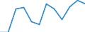 Unit of measure: Percentage of gross domestic product (GDP) / Seasonal adjustment: Unadjusted data (i.e. neither seasonally adjusted nor calendar adjusted data) / Geopolitical entity (partner): Rest of the world / Stock or flow: Balance / Balance of payments item: Current account / Geopolitical entity (reporting): Finland