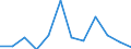Unit of measure: Percentage of gross domestic product (GDP) / Seasonal adjustment: Unadjusted data (i.e. neither seasonally adjusted nor calendar adjusted data) / Geopolitical entity (partner): Rest of the world / Stock or flow: Balance / Balance of payments item: Current account / Geopolitical entity (reporting): Sweden