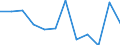 Unit of measure: Percentage of gross domestic product (GDP) / Seasonal adjustment: Unadjusted data (i.e. neither seasonally adjusted nor calendar adjusted data) / Geopolitical entity (partner): Rest of the world / Stock or flow: Balance / Balance of payments item: Current account / Geopolitical entity (reporting): Iceland