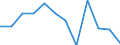 Unit of measure: Percentage of gross domestic product (GDP) / Seasonal adjustment: Unadjusted data (i.e. neither seasonally adjusted nor calendar adjusted data) / Geopolitical entity (partner): Rest of the world / Stock or flow: Balance / Balance of payments item: Current account / Geopolitical entity (reporting): Norway