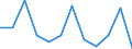 Unit of measure: Percentage of gross domestic product (GDP) / Seasonal adjustment: Unadjusted data (i.e. neither seasonally adjusted nor calendar adjusted data) / Geopolitical entity (partner): Rest of the world / Stock or flow: Balance / Balance of payments item: Current account / Geopolitical entity (reporting): Montenegro