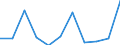 Unit of measure: Percentage of gross domestic product (GDP) / Seasonal adjustment: Unadjusted data (i.e. neither seasonally adjusted nor calendar adjusted data) / Geopolitical entity (partner): Rest of the world / Stock or flow: Balance / Balance of payments item: Current account / Geopolitical entity (reporting): Albania