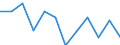 Unit of measure: Percentage of gross domestic product (GDP) / Seasonal adjustment: Unadjusted data (i.e. neither seasonally adjusted nor calendar adjusted data) / Geopolitical entity (partner): Rest of the world / Stock or flow: Balance / Balance of payments item: Current account / Geopolitical entity (reporting): Serbia