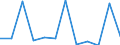 Unit of measure: Percentage of gross domestic product (GDP) / Seasonal adjustment: Unadjusted data (i.e. neither seasonally adjusted nor calendar adjusted data) / Geopolitical entity (partner): Rest of the world / Stock or flow: Balance / Balance of payments item: Current account / Geopolitical entity (reporting): Kosovo*