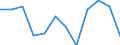 Unit of measure: Percentage of gross domestic product (GDP) / Seasonal adjustment: Unadjusted data (i.e. neither seasonally adjusted nor calendar adjusted data) / Geopolitical entity (partner): Rest of the world / Stock or flow: Balance / BOP_item: Goods / Geopolitical entity (reporting): Bulgaria