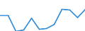 Unit of measure: Percentage of gross domestic product (GDP) / Seasonal adjustment: Unadjusted data (i.e. neither seasonally adjusted nor calendar adjusted data) / Geopolitical entity (partner): Rest of the world / Stock or flow: Balance / BOP_item: Goods / Geopolitical entity (reporting): Czechia