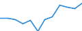 Unit of measure: Percentage of gross domestic product (GDP) / Seasonal adjustment: Unadjusted data (i.e. neither seasonally adjusted nor calendar adjusted data) / Geopolitical entity (partner): Rest of the world / Stock or flow: Balance / BOP_item: Goods / Geopolitical entity (reporting): Denmark