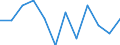 Unit of measure: Percentage of gross domestic product (GDP) / Seasonal adjustment: Unadjusted data (i.e. neither seasonally adjusted nor calendar adjusted data) / Geopolitical entity (partner): Rest of the world / Stock or flow: Balance / BOP_item: Goods / Geopolitical entity (reporting): Estonia