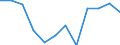 Unit of measure: Percentage of gross domestic product (GDP) / Seasonal adjustment: Unadjusted data (i.e. neither seasonally adjusted nor calendar adjusted data) / Geopolitical entity (partner): Rest of the world / Stock or flow: Balance / BOP_item: Goods / Geopolitical entity (reporting): Greece