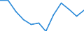 Unit of measure: Percentage of gross domestic product (GDP) / Seasonal adjustment: Unadjusted data (i.e. neither seasonally adjusted nor calendar adjusted data) / Geopolitical entity (partner): Rest of the world / Stock or flow: Balance / BOP_item: Goods / Geopolitical entity (reporting): Spain