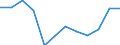 Unit of measure: Percentage of gross domestic product (GDP) / Seasonal adjustment: Unadjusted data (i.e. neither seasonally adjusted nor calendar adjusted data) / Geopolitical entity (partner): Rest of the world / Stock or flow: Balance / BOP_item: Goods / Geopolitical entity (reporting): Croatia