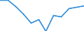 Unit of measure: Percentage of gross domestic product (GDP) / Seasonal adjustment: Unadjusted data (i.e. neither seasonally adjusted nor calendar adjusted data) / Geopolitical entity (partner): Rest of the world / Stock or flow: Balance / BOP_item: Goods / Geopolitical entity (reporting): Italy