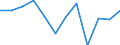 Unit of measure: Percentage of gross domestic product (GDP) / Seasonal adjustment: Unadjusted data (i.e. neither seasonally adjusted nor calendar adjusted data) / Geopolitical entity (partner): Rest of the world / Stock or flow: Balance / BOP_item: Goods / Geopolitical entity (reporting): Cyprus