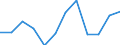 Maßeinheit: Prozent des Bruttoinlandsprodukts (BIP) / Saisonbereinigung: Unbereinigte Daten (d.h. weder saisonbereinigte noch kalenderbereinigte Daten) / Geopolitische Partnereinheit: Rest der Welt / Bestand oder Fluss: Saldo / ZB_Position: Waren / Geopolitische Meldeeinheit: Luxemburg