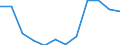 Maßeinheit: Prozent des Bruttoinlandsprodukts (BIP) / Saisonbereinigung: Unbereinigte Daten (d.h. weder saisonbereinigte noch kalenderbereinigte Daten) / Geopolitische Partnereinheit: Rest der Welt / Bestand oder Fluss: Saldo / ZB_Position: Waren / Geopolitische Meldeeinheit: Polen