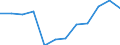 Unit of measure: Percentage of gross domestic product (GDP) / Seasonal adjustment: Unadjusted data (i.e. neither seasonally adjusted nor calendar adjusted data) / Geopolitical entity (partner): Rest of the world / Stock or flow: Balance / BOP_item: Goods / Geopolitical entity (reporting): Romania