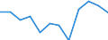 Unit of measure: Percentage of gross domestic product (GDP) / Seasonal adjustment: Unadjusted data (i.e. neither seasonally adjusted nor calendar adjusted data) / Geopolitical entity (partner): Rest of the world / Stock or flow: Balance / BOP_item: Goods / Geopolitical entity (reporting): Slovakia