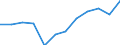 Maßeinheit: Prozent des Bruttoinlandsprodukts (BIP) / Saisonbereinigung: Unbereinigte Daten (d.h. weder saisonbereinigte noch kalenderbereinigte Daten) / Geopolitische Partnereinheit: Rest der Welt / Bestand oder Fluss: Saldo / ZB_Position: Waren / Geopolitische Meldeeinheit: Finnland