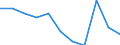 Unit of measure: Percentage of gross domestic product (GDP) / Seasonal adjustment: Unadjusted data (i.e. neither seasonally adjusted nor calendar adjusted data) / Geopolitical entity (partner): Rest of the world / Stock or flow: Balance / BOP_item: Goods / Geopolitical entity (reporting): Bosnia and Herzegovina