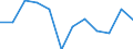 Unit of measure: Percentage of gross domestic product (GDP) / Seasonal adjustment: Unadjusted data (i.e. neither seasonally adjusted nor calendar adjusted data) / Geopolitical entity (partner): Rest of the world / Stock or flow: Balance / BOP_item: Goods / Geopolitical entity (reporting): Montenegro