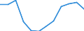 Maßeinheit: Prozent des Bruttoinlandsprodukts (BIP) / Saisonbereinigung: Unbereinigte Daten (d.h. weder saisonbereinigte noch kalenderbereinigte Daten) / Geopolitische Partnereinheit: Rest der Welt / Bestand oder Fluss: Saldo / ZB_Position: Waren / Geopolitische Meldeeinheit: Nordmazedonien