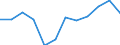 Unit of measure: Percentage of gross domestic product (GDP) / Seasonal adjustment: Unadjusted data (i.e. neither seasonally adjusted nor calendar adjusted data) / Geopolitical entity (partner): Rest of the world / Stock or flow: Balance / BOP_item: Goods / Geopolitical entity (reporting): Serbia