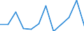 Unit of measure: Percentage of gross domestic product (GDP) / Seasonal adjustment: Unadjusted data (i.e. neither seasonally adjusted nor calendar adjusted data) / Geopolitical entity (partner): Rest of the world / Stock or flow: Balance / BOP_item: Services / Geopolitical entity (reporting): Bulgaria