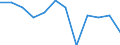 Unit of measure: Percentage of gross domestic product (GDP) / Seasonal adjustment: Unadjusted data (i.e. neither seasonally adjusted nor calendar adjusted data) / Geopolitical entity (partner): Rest of the world / Stock or flow: Balance / BOP_item: Services / Geopolitical entity (reporting): Czechia