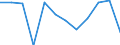 Unit of measure: Percentage of gross domestic product (GDP) / Seasonal adjustment: Unadjusted data (i.e. neither seasonally adjusted nor calendar adjusted data) / Geopolitical entity (partner): Rest of the world / Stock or flow: Balance / BOP_item: Services / Geopolitical entity (reporting): Ireland