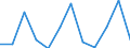 Unit of measure: Percentage of gross domestic product (GDP) / Seasonal adjustment: Unadjusted data (i.e. neither seasonally adjusted nor calendar adjusted data) / Geopolitical entity (partner): Rest of the world / Stock or flow: Balance / BOP_item: Services / Geopolitical entity (reporting): Greece