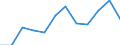 Unit of measure: Percentage of gross domestic product (GDP) / Seasonal adjustment: Unadjusted data (i.e. neither seasonally adjusted nor calendar adjusted data) / Geopolitical entity (partner): Rest of the world / Stock or flow: Balance / BOP_item: Services / Geopolitical entity (reporting): Spain