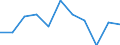 Unit of measure: Percentage of gross domestic product (GDP) / Seasonal adjustment: Unadjusted data (i.e. neither seasonally adjusted nor calendar adjusted data) / Geopolitical entity (partner): Rest of the world / Stock or flow: Balance / BOP_item: Services / Geopolitical entity (reporting): France