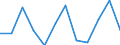 Unit of measure: Percentage of gross domestic product (GDP) / Seasonal adjustment: Unadjusted data (i.e. neither seasonally adjusted nor calendar adjusted data) / Geopolitical entity (partner): Rest of the world / Stock or flow: Balance / BOP_item: Services / Geopolitical entity (reporting): Italy