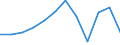 Unit of measure: Percentage of gross domestic product (GDP) / Seasonal adjustment: Unadjusted data (i.e. neither seasonally adjusted nor calendar adjusted data) / Geopolitical entity (partner): Rest of the world / Stock or flow: Balance / BOP_item: Services / Geopolitical entity (reporting): Latvia