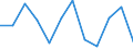 Unit of measure: Percentage of gross domestic product (GDP) / Seasonal adjustment: Unadjusted data (i.e. neither seasonally adjusted nor calendar adjusted data) / Geopolitical entity (partner): Rest of the world / Stock or flow: Balance / BOP_item: Services / Geopolitical entity (reporting): Malta