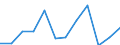 Unit of measure: Percentage of gross domestic product (GDP) / Seasonal adjustment: Unadjusted data (i.e. neither seasonally adjusted nor calendar adjusted data) / Geopolitical entity (partner): Rest of the world / Stock or flow: Balance / BOP_item: Services / Geopolitical entity (reporting): Austria