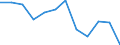 Unit of measure: Percentage of gross domestic product (GDP) / Seasonal adjustment: Unadjusted data (i.e. neither seasonally adjusted nor calendar adjusted data) / Geopolitical entity (partner): Rest of the world / Stock or flow: Balance / Balance of payments item: Goods / Geopolitical entity (reporting): Bulgaria
