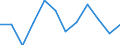 Unit of measure: Percentage of gross domestic product (GDP) / Seasonal adjustment: Unadjusted data (i.e. neither seasonally adjusted nor calendar adjusted data) / Geopolitical entity (partner): Rest of the world / Stock or flow: Balance / Balance of payments item: Goods / Geopolitical entity (reporting): Czechia