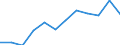 Unit of measure: Percentage of gross domestic product (GDP) / Seasonal adjustment: Unadjusted data (i.e. neither seasonally adjusted nor calendar adjusted data) / Geopolitical entity (partner): Rest of the world / Stock or flow: Balance / Balance of payments item: Goods / Geopolitical entity (reporting): Denmark