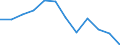 Unit of measure: Percentage of gross domestic product (GDP) / Seasonal adjustment: Unadjusted data (i.e. neither seasonally adjusted nor calendar adjusted data) / Geopolitical entity (partner): Rest of the world / Stock or flow: Balance / Balance of payments item: Goods / Geopolitical entity (reporting): Germany