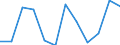 Unit of measure: Percentage of gross domestic product (GDP) / Seasonal adjustment: Unadjusted data (i.e. neither seasonally adjusted nor calendar adjusted data) / Geopolitical entity (partner): Rest of the world / Stock or flow: Balance / Balance of payments item: Goods / Geopolitical entity (reporting): Croatia
